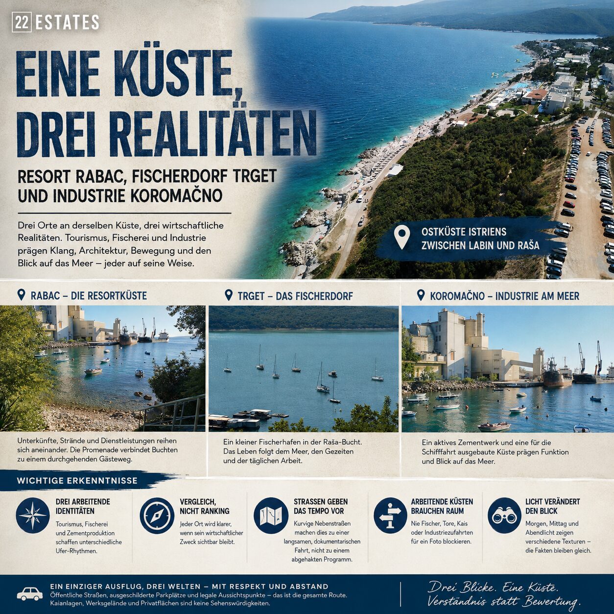 Eine Küste, drei Realitäten: Ferienort Rabac, Fischerdorf Trget und Industrieort Koromačno Redaktionelles Titelbild für Eine Küste, drei Realitäten: Ferienort Rabac, Fischerdorf Trget und Industrieort Koromačno
