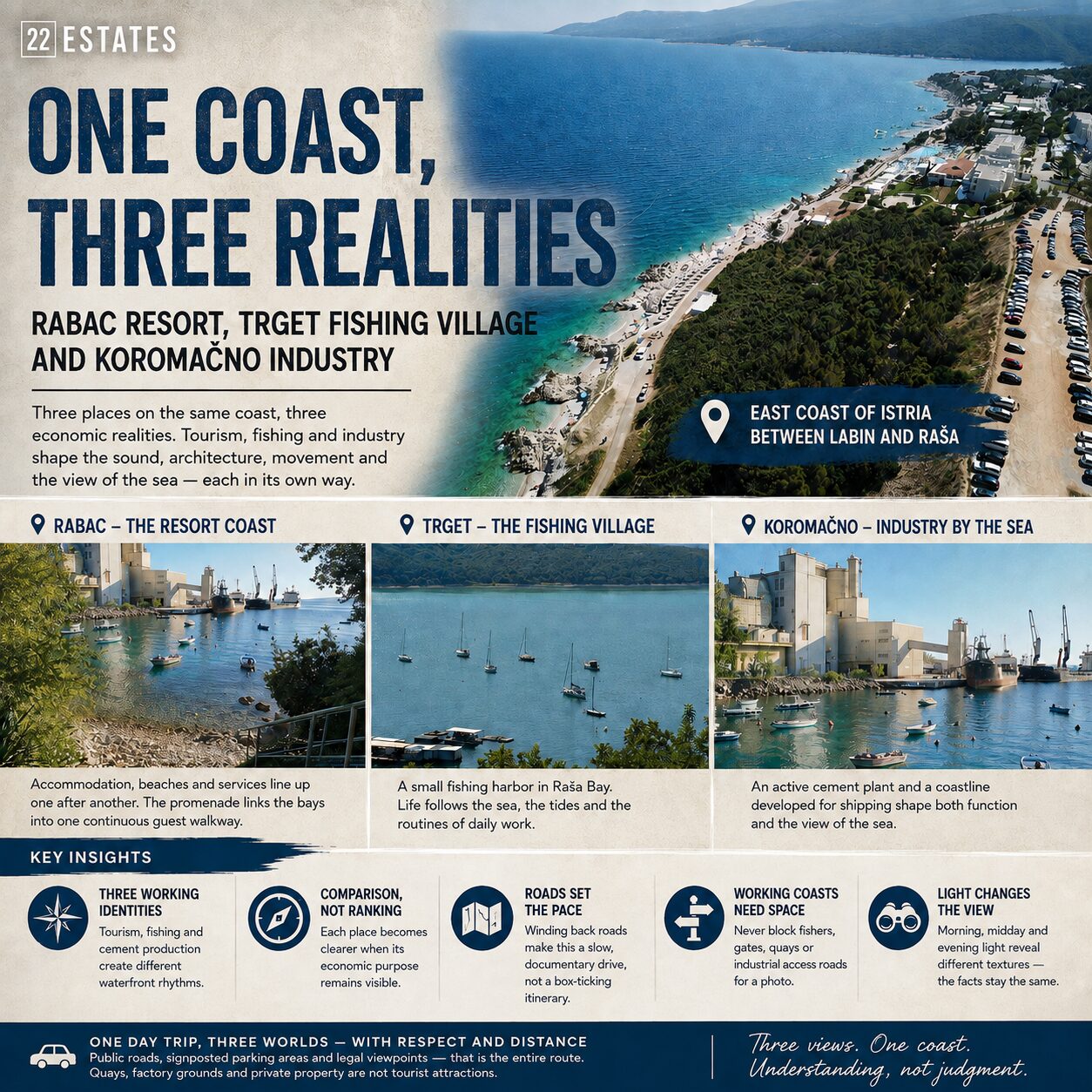 One Coast, Three Realities: Resort Rabac, Fishing Trget and Industrial Koromačno Editorial header for One Coast, Three Realities: Resort Rabac, Fishing Trget and Industrial Koromačno